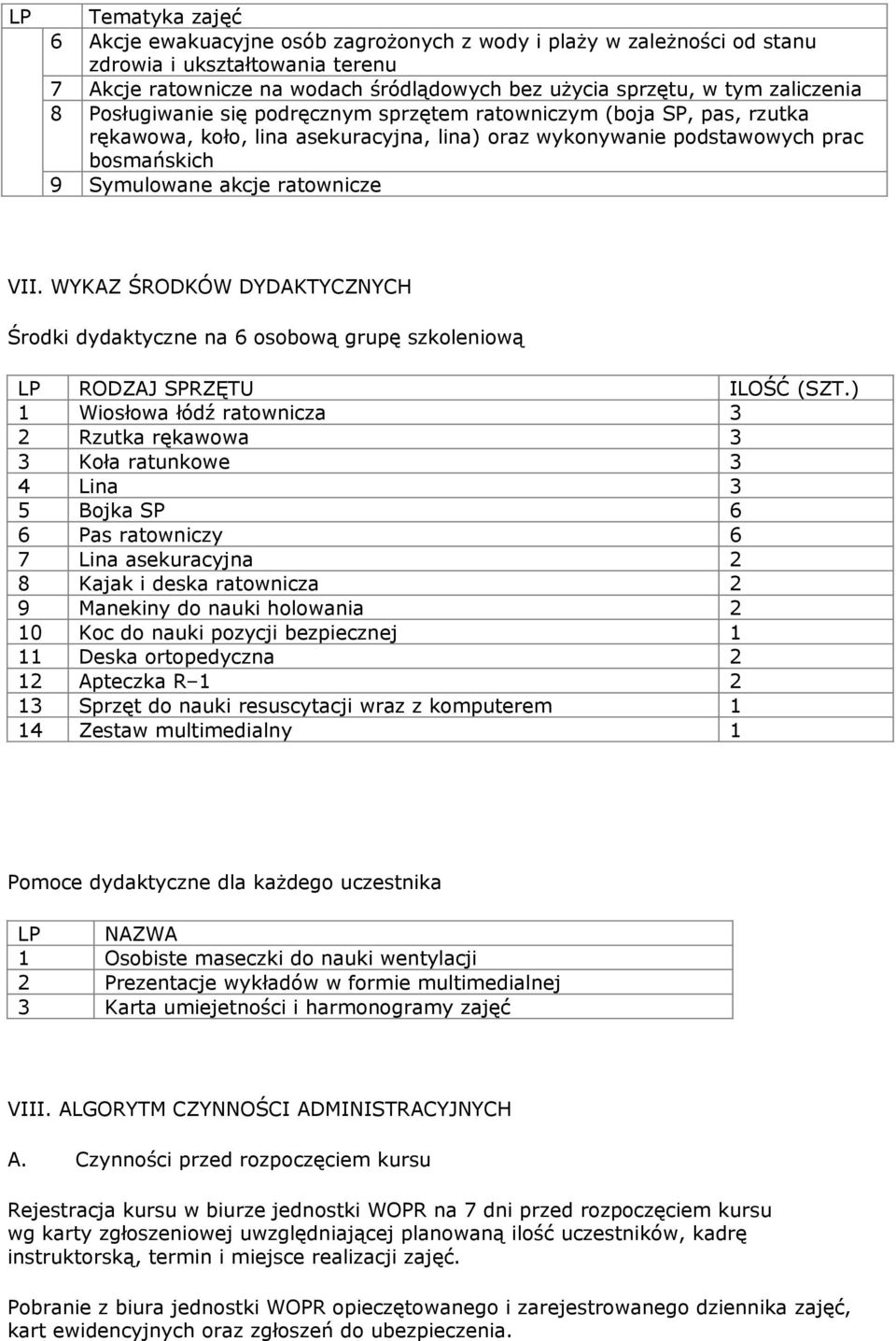 ratownicze VII. WYKAZ ŚRODKÓW DYDAKTYCZNYCH Środki dydaktyczne na 6 osobową grupę szkoleniową LP RODZAJ SPRZĘTU ILOŚĆ (SZT.
