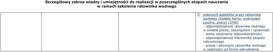 uprawnień - istota zaistnienia odpowiedzialności - odpowiedzialność Kierownika