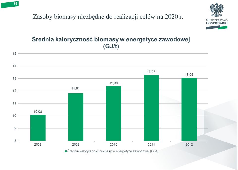 niezbędne do