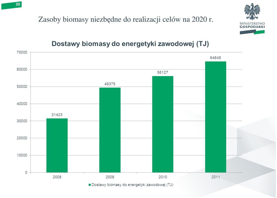 niezbędne do