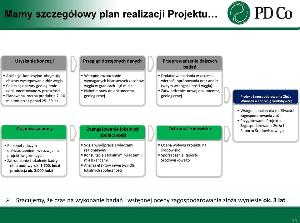 dokumentacji geologicznej Dodatkowe badania w zakresie wierceń, opróbowania oraz analiz (w tym wzbogacalności węgla) Zatwierdzenie nowej dokumentacji geologicznej Projekt Zagospodarowania Złoża;