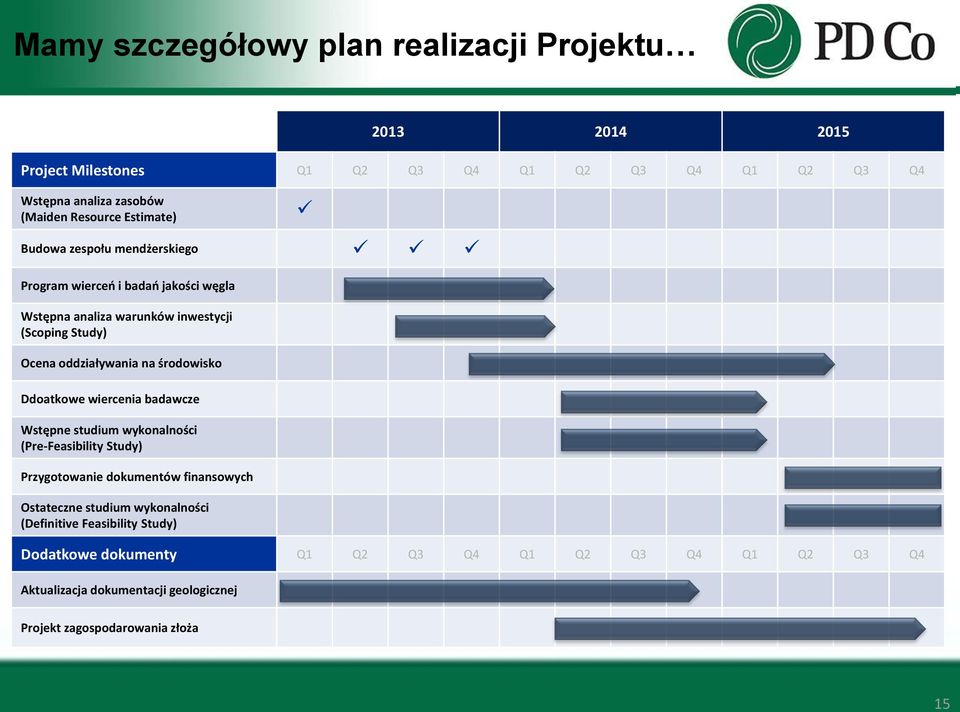 środowisko Ddoatkowe wiercenia badawcze Wstępne studium wykonalności (Pre-Feasibility Study) Przygotowanie dokumentów finansowych Ostateczne studium