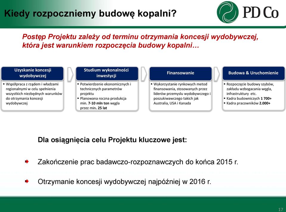 Uruchomienie Współpraca z rządem i władzami regionalnymi w celu spełnienia wszystkich niezbędnych warunków do otrzymania koncesji wydobywczej Potwierdzenie ekonomicznych i technicznych parametrów