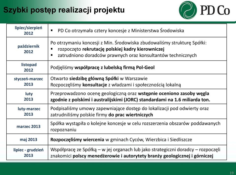 Środowiska zbudowaliśmy strukturę Spółki: rozpoczęto rekrutację polskiej kadry kierowniczej zatrudniono doradców prawnych oraz konsultantów technicznych Podjęliśmy współpracę z lubelską firmą