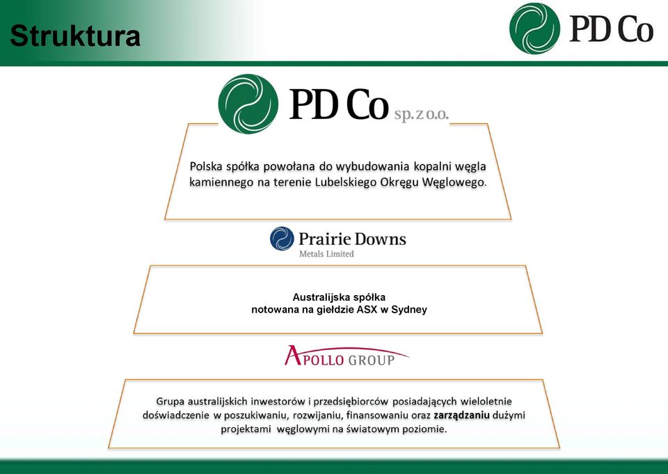 spółka notowana