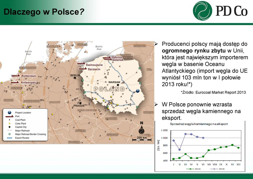 największym importerem węgla w basenie Oceanu Atlantyckiego (import węgla do UE