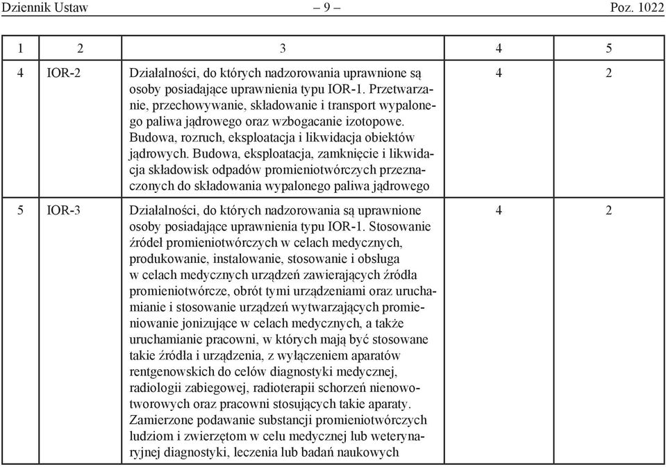 Budowa, eksploatacja, zamknięcie i likwidacja składowisk odpadów promieniotwórczych przeznaczonych do składowania wypalonego paliwa jądrowego 5 IOR-3 Działalności, do których nadzorowania są