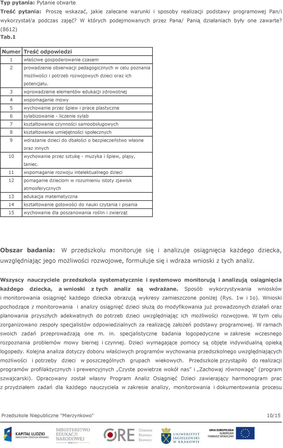 1 Numer Treść odpowiedzi 1 właściwe gospodarowanie czasem 2 prowadzenie obserwacji pedagogicznych w celu poznania możliwości i potrzeb rozwojowych dzieci oraz ich potencjału.