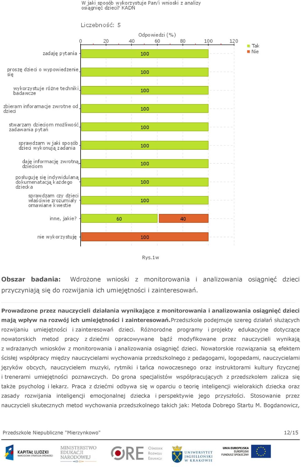 przedszkole podejmuje szereg działań służących rozwijaniu umiejętności i zainteresowań dzieci.