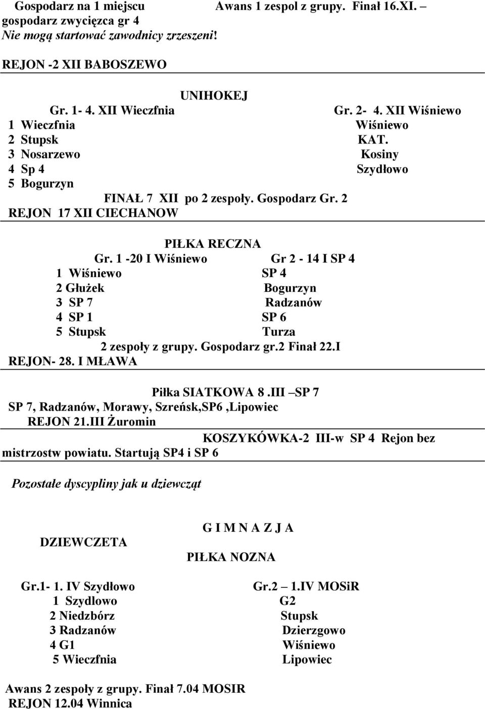 1-20 I Wiśniewo Gr 2-14 I SP 4 1 Wiśniewo SP 4 2 Głużek Bogurzyn 3 SP 7 Radzanów 4 SP 1 SP 6 5 Stupsk Turza 2 zespoły z grupy. Gospodarz gr.2 Finał 22.I REJON- 28. I MŁAWA Piłka SIATKOWA 8.