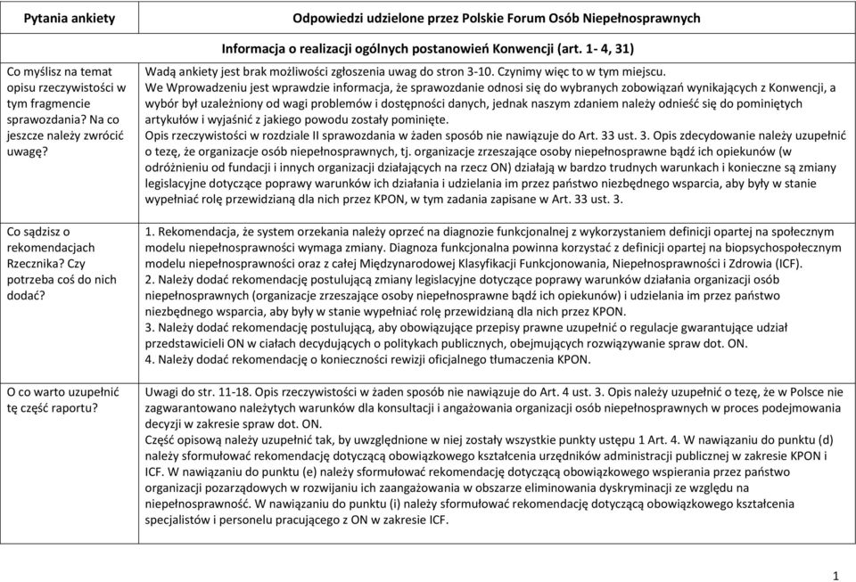 zdaniem należy odnieść się do pominiętych artykułów i wyjaśnić z jakiego powodu zostały pominięte. Opis rzeczywistości w rozdziale II sprawozdania w żaden sposób nie nawiązuje do Art. 33