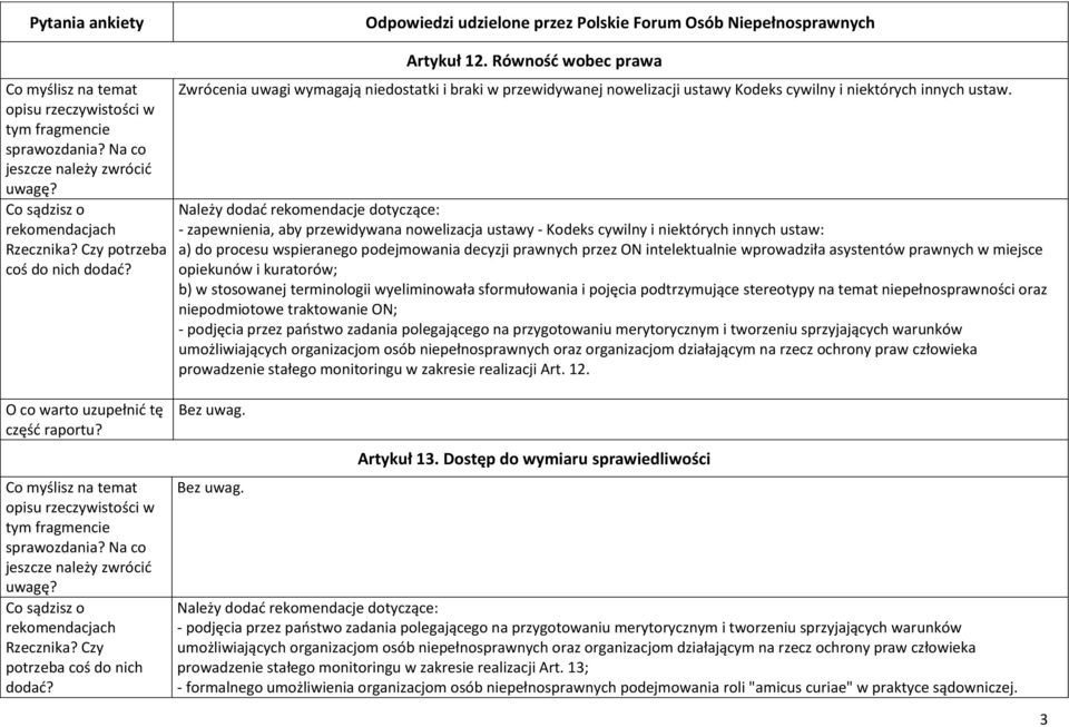 prawnych w miejsce opiekunów i kuratorów; b) w stosowanej terminologii wyeliminowała sformułowania i pojęcia podtrzymujące stereotypy na temat niepełnosprawności oraz niepodmiotowe traktowanie ON; -