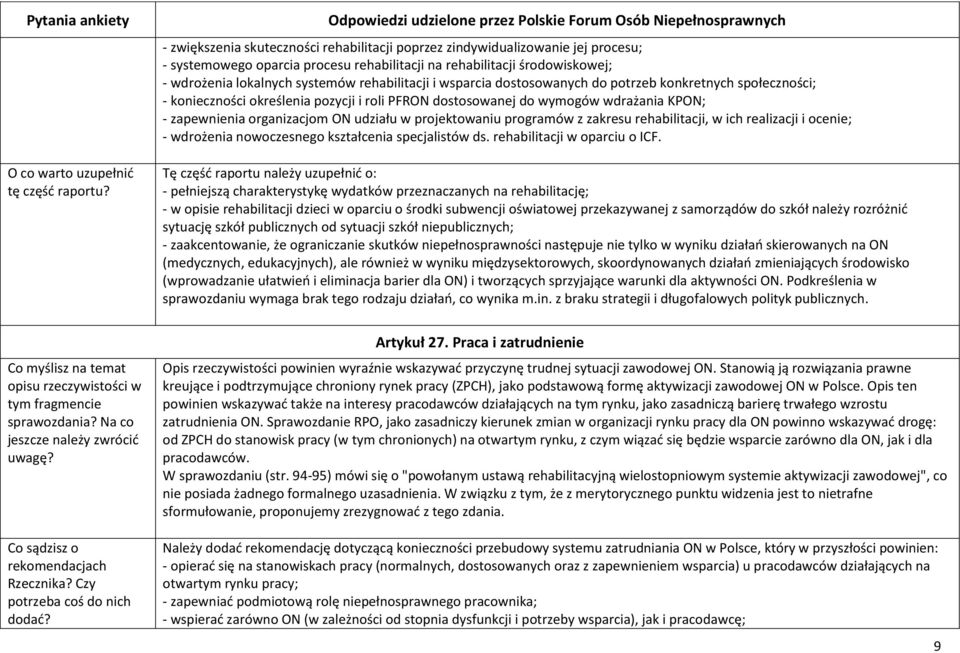 udziału w projektowaniu programów z zakresu rehabilitacji, w ich realizacji i ocenie; - wdrożenia nowoczesnego kształcenia specjalistów ds. rehabilitacji w oparciu o ICF.