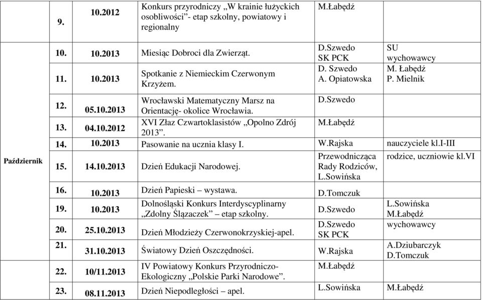 2013 Pasowanie na ucznia klasy I. W.Rajska nauczyciele kl.i-iii 15. 14.10.2013 Dzień Edukacji Narodowej. Przewodnicząca Rady Rodziców, rodzice, uczniowie kl.vi 16. 10.2013 Dzień Papieski wystawa. 19.