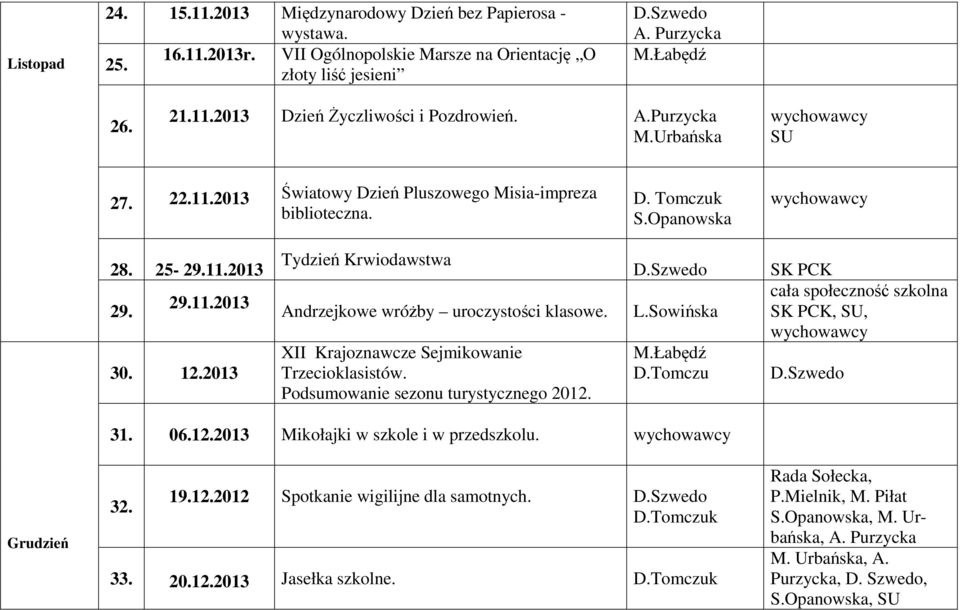 2013 Tydzień Krwiodawstwa Andrzejkowe wróżby uroczystości klasowe. XII Krajoznawcze Sejmikowanie Trzecioklasistów. Podsumowanie sezonu turystycznego 2012. D.