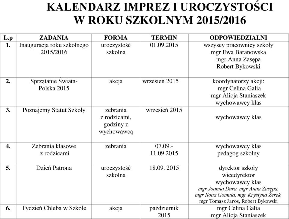 Poznajemy Statut Szkoły zebrania, godziny z wychowawcą akcja wrzesień 2015 koordynatorzy akcji: mgr Alicja Staniaszek wrzesień 2015 4.