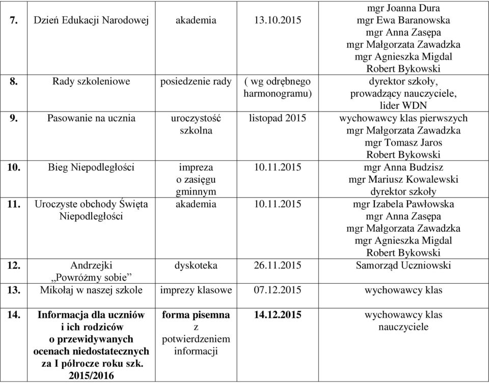 Uroczyste obchody Święta Niepodległości listopad 2015 mgr Joanna Dura mgr Ewa Baranowska, prowadzący, lider WDN pierwszych mgr Tomasz Jaros 10.11.