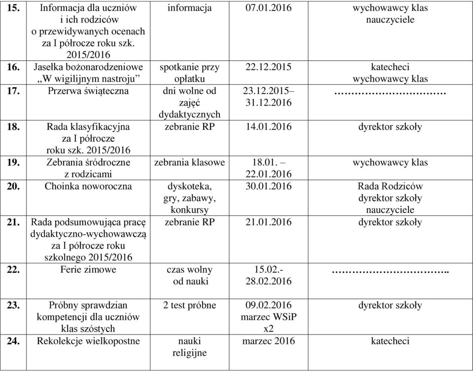 Rada podsumowująca pracę dydaktyczno-wychowawczą za I półrocze roku szkolnego 22. Ferie zimowe czas wolny od nauki informacja 07.01.2016 22.12.2015 katecheci 23.12.2015 31.12.2016 zebranie RP 14.01.2016 zebrania klasowe 18.