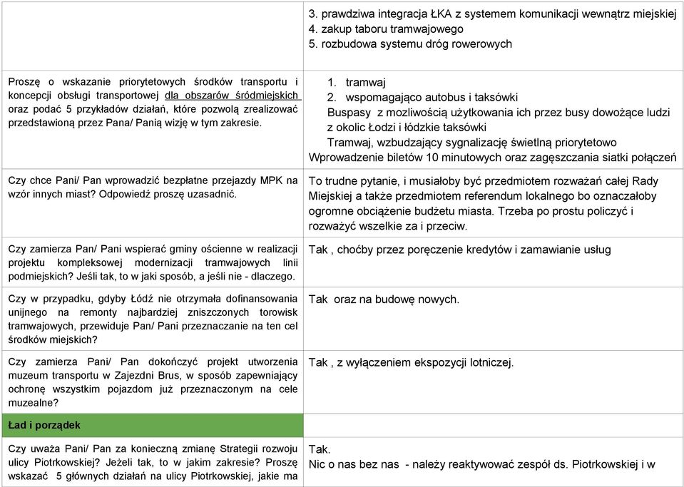 zrealizować przedstawioną przez Pana/ Panią wizję w tym zakresie. Czy chce Pani/ Pan wprowadzić bezpłatne przejazdy MPK na wzór innych miast? Odpowiedź proszę uzasadnić.