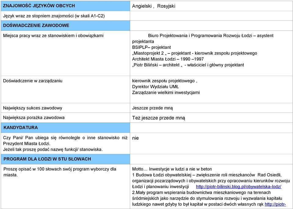 główny projektant Doświadczenie w zarządzaniu kierownik zespołu projektowego, Dyrektor Wydziału UMŁ Zarządzanie wielkimi inwestycjami Największy sukces zawodowy Największa porażka zawodowa Jeszcze