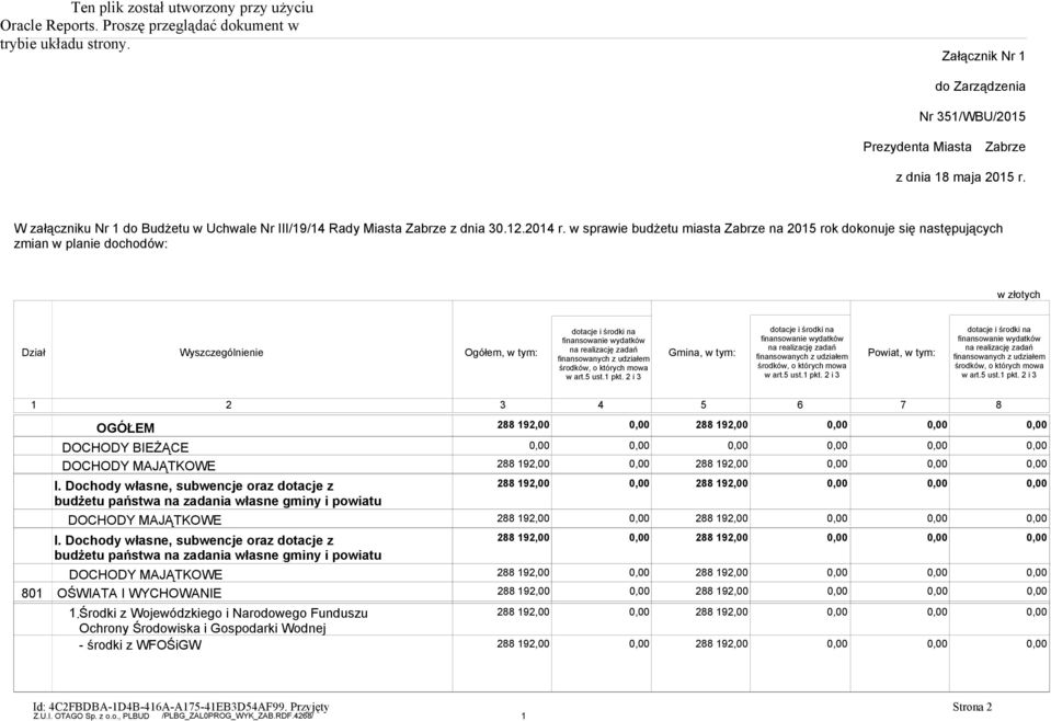 88 9,00 DOCHODY BIEŻĄCE DOCHODY MAJĄTKOWE I. Dochody własne, subwencje oraz dotacje z budżetu państwa na zadania własne gminy i powiatu I.