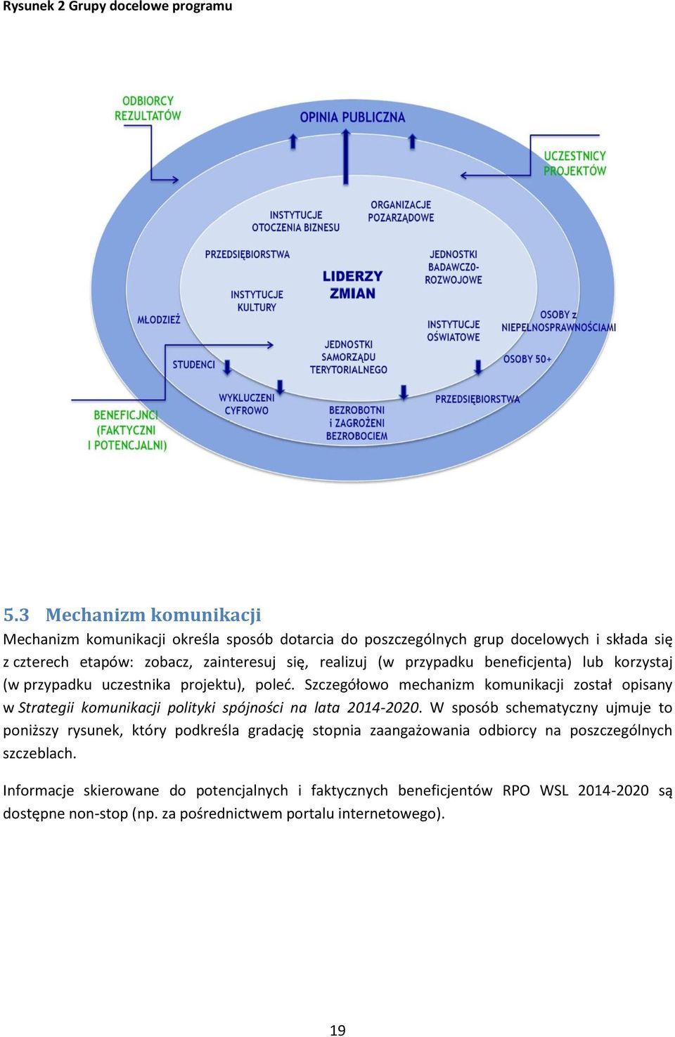 przypadku beneficjenta) lub korzystaj (w przypadku uczestnika projektu), poleć.