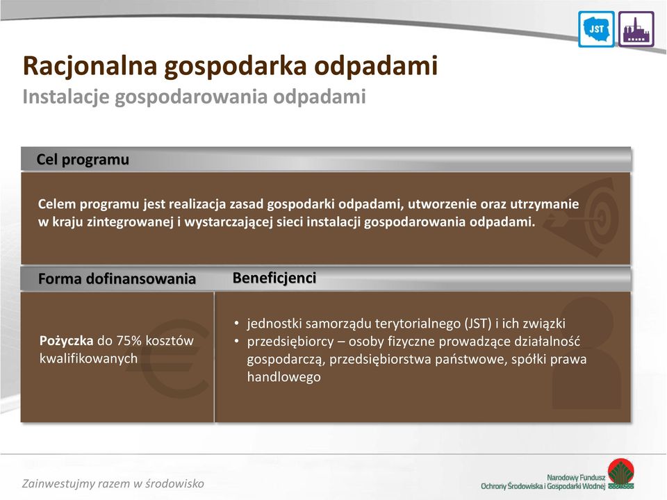 gospodarowania odpadami.