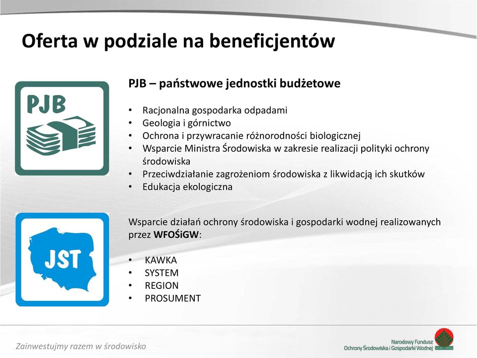 polityki ochrony środowiska Przeciwdziałanie zagrożeniom środowiska z likwidacją ich skutków Edukacja