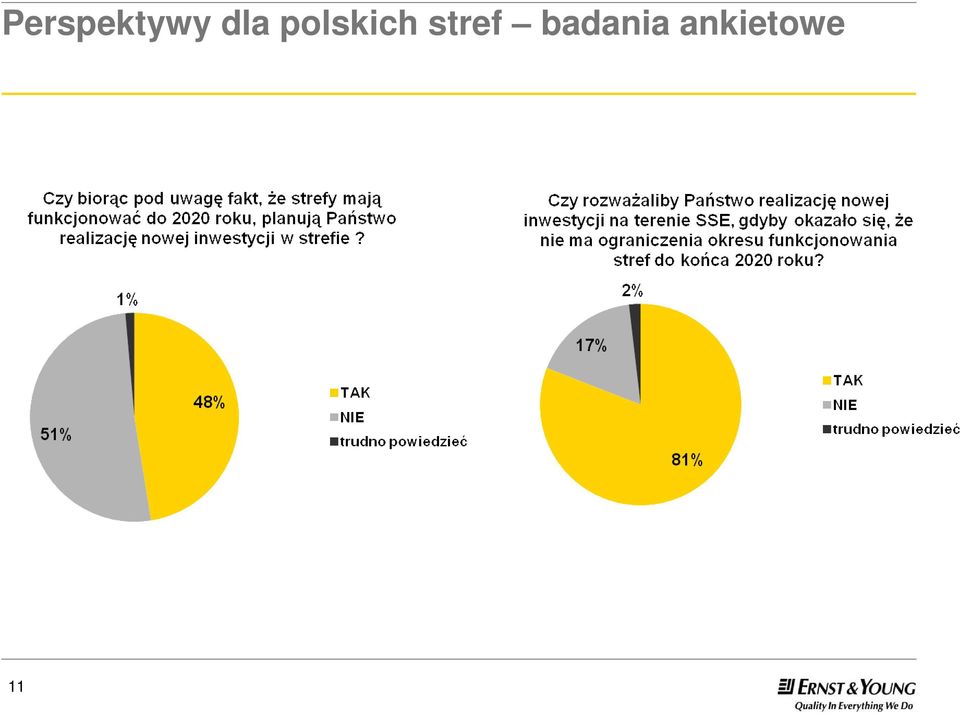 stref badania