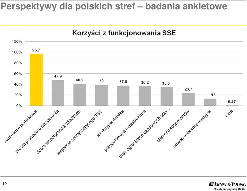 stref badania