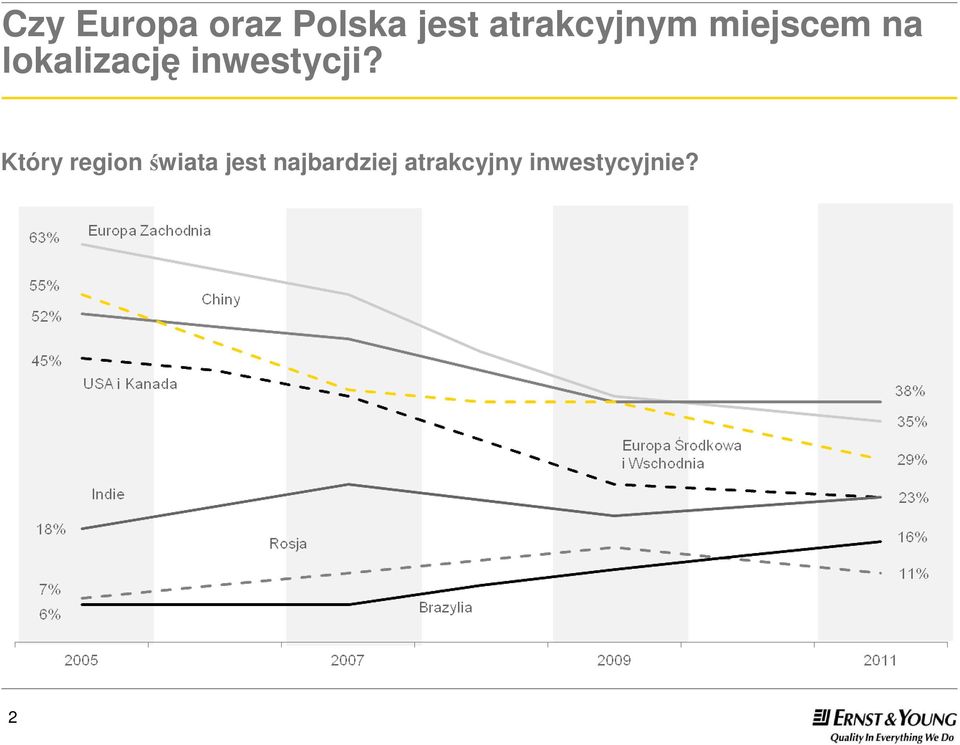 inwestycji?