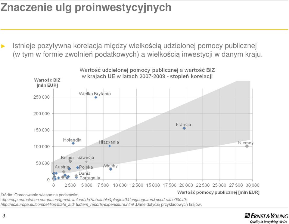 Źródło: Opracowanie własne na podstawie: http://epp.eurostat.ec.europa.eu/tgm/dow