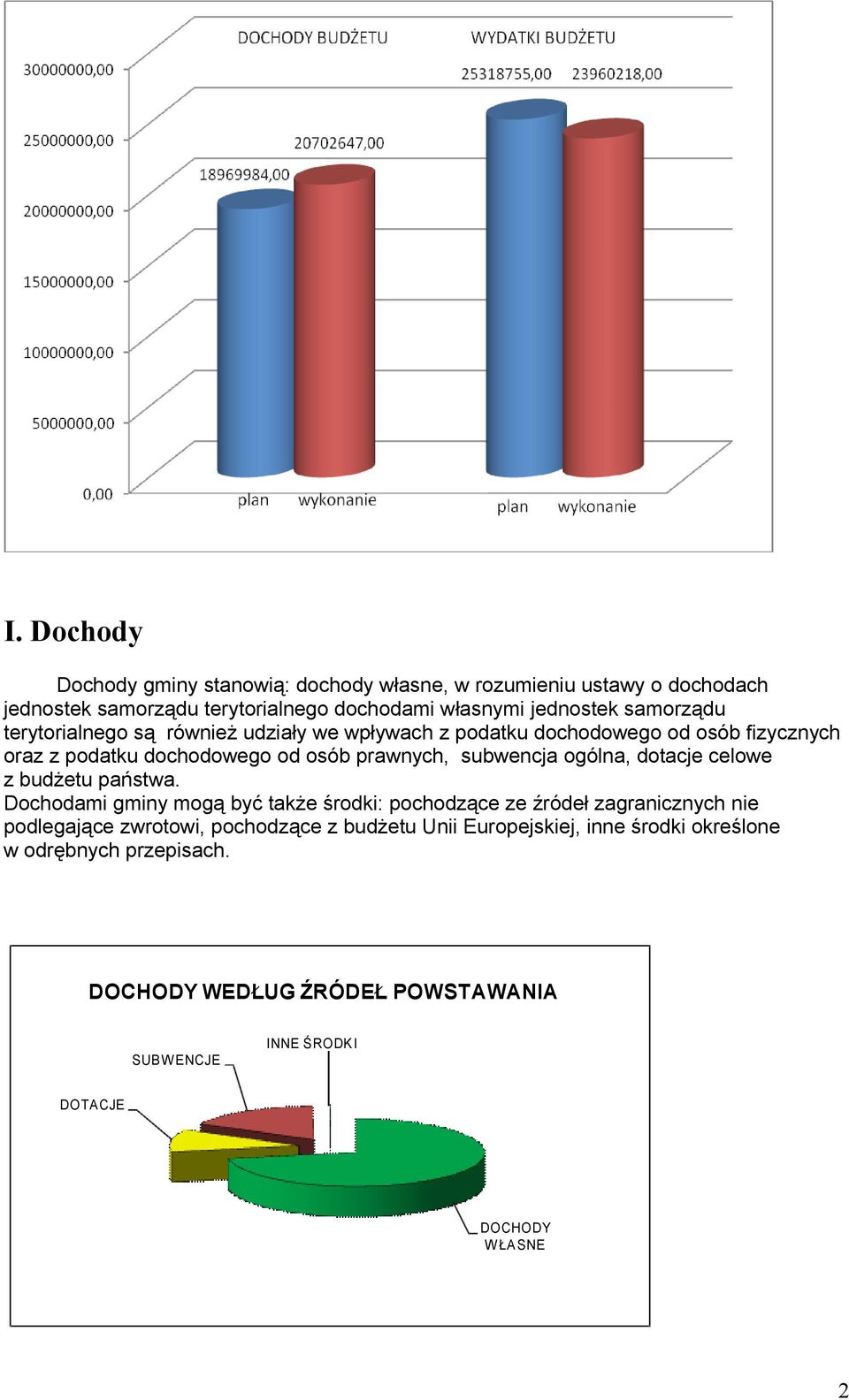 ogólna, dotacje celowe z budżetu państwa.