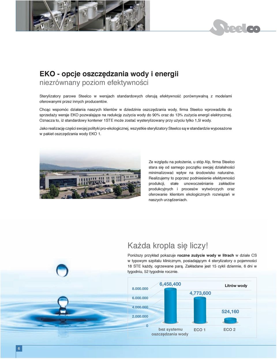 Chcąc wspomóc działania naszych klientów w dziedzinie oszczędzania wody, firma Steelco wprowadziła do sprzedaży wersje EKO pozwalające na redukcję zużycia wody do 90% oraz do 13% zużycia energii