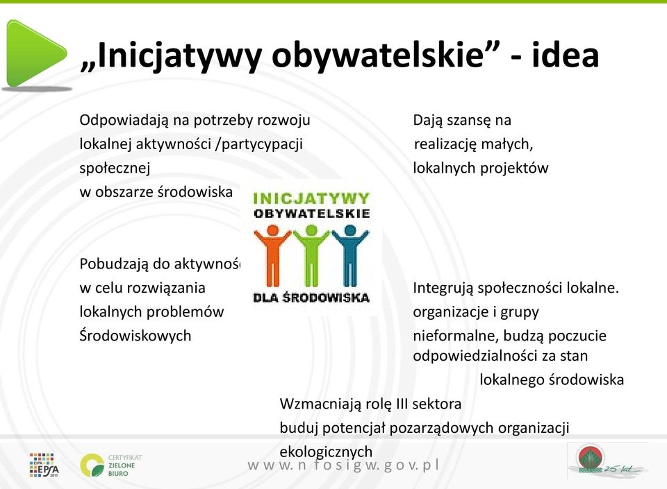 lokalnych problemów Środowiskowych Wzmacniają rolę III sektora ekologicznych Integrują społeczności lokalne.