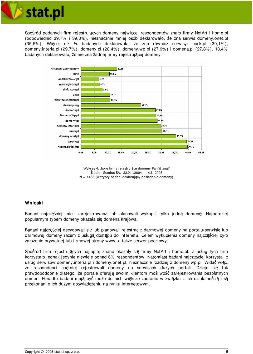 13,4% badanych deklarowało, że nie zna żadnej firmy rejestrującej domeny. Odpowiedzi nie sumują się do 100%, gdyż badani mogli zaznaczyć więcej niż jedną odpowiedź Wykres 4.