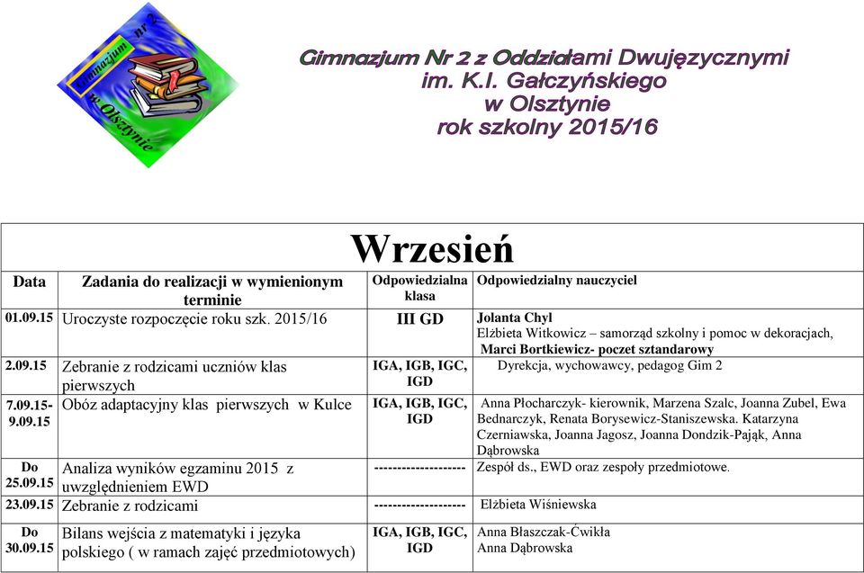 09.15 uwzględnieniem EWD 23.09.15 Zebranie z rodzicami -------------------- Elżbieta Wiśniewska Do 30.09.15 Bilans wejścia z matematyki i języka polskiego ( w ramach zajęć przedmiotowych) Marci