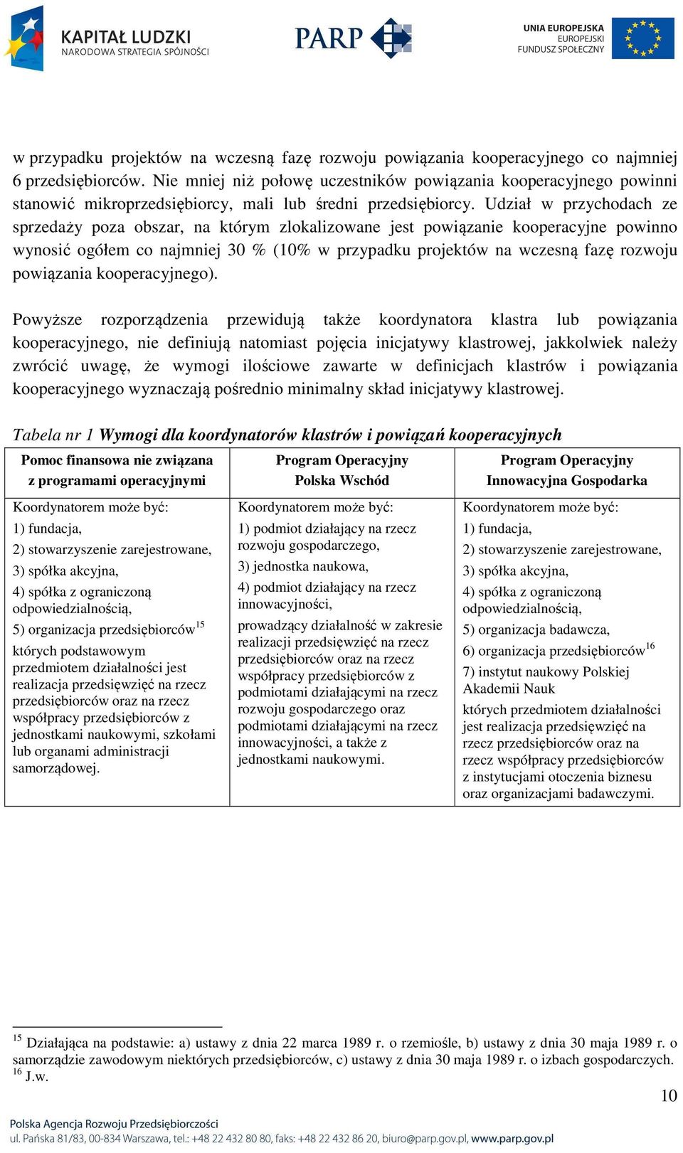 Udział w przychodach ze sprzedaży poza obszar, na którym zlokalizowane jest powiązanie kooperacyjne powinno wynosić ogółem co najmniej 30 % (10% w przypadku projektów na wczesną fazę rozwoju