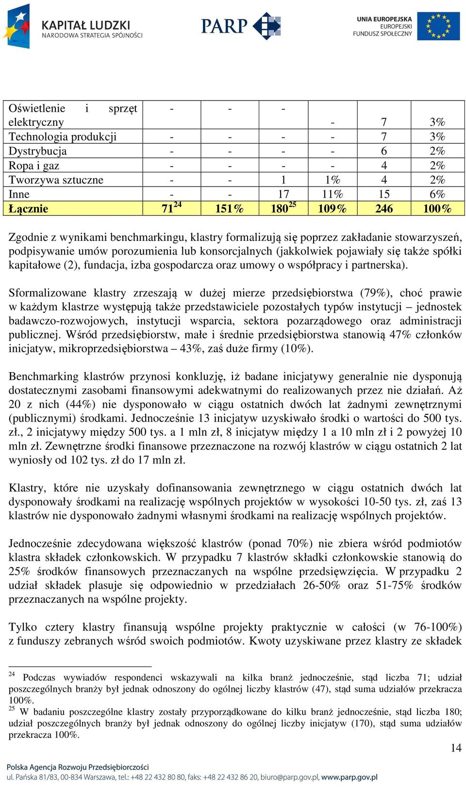 spółki kapitałowe (2), fundacja, izba gospodarcza oraz umowy o współpracy i partnerska).