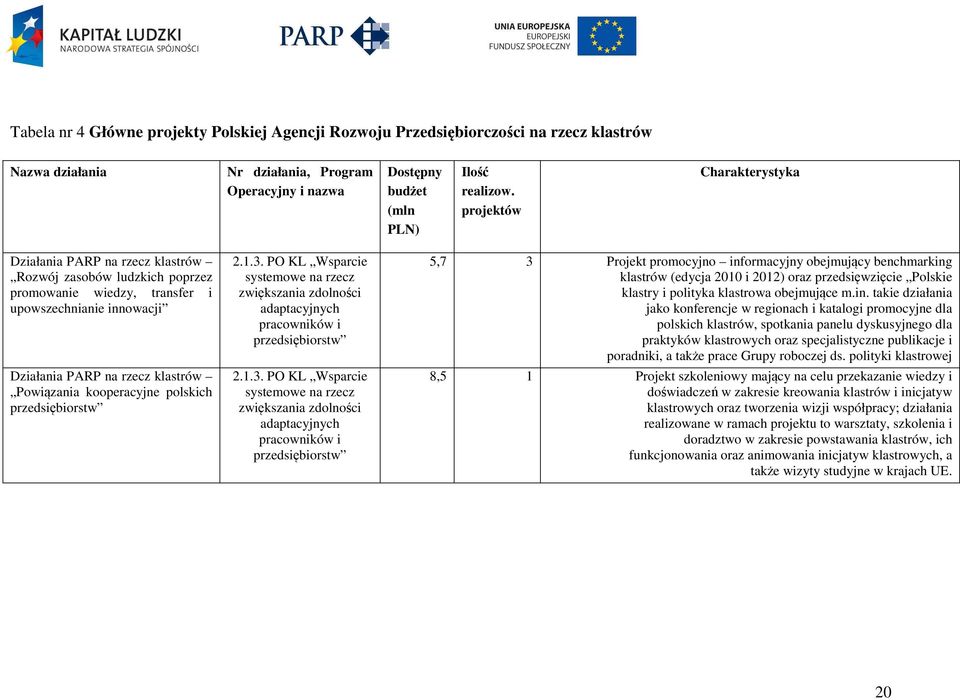 kooperacyjne polskich przedsiębiorstw 2.1.3.