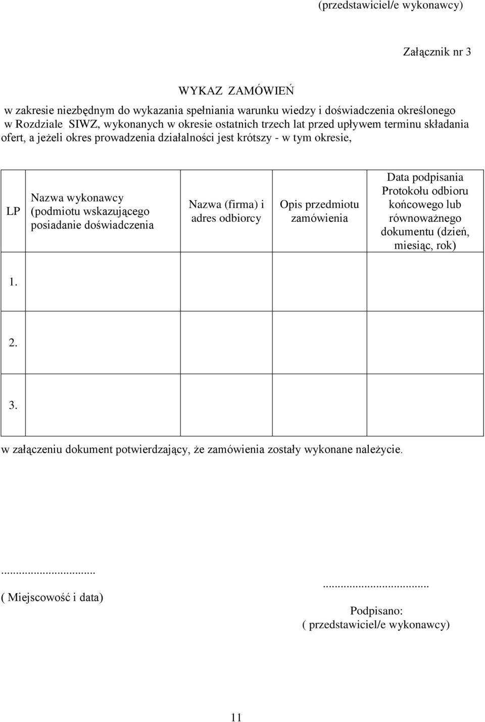 (podmiotu wskazującego posiadanie doświadczenia Nazwa (firma) i adres odbiorcy Opis przedmiotu zamówienia Data podpisania Protokołu odbioru końcowego lub równoważnego