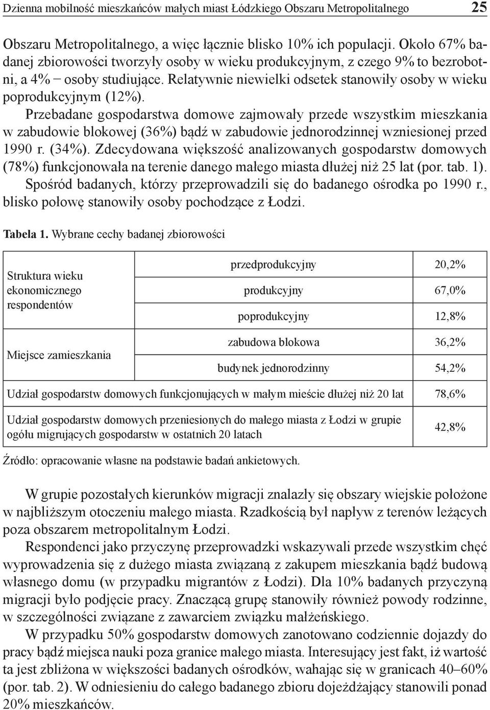 Przebadane gospodarstwa domowe zajmowały przede wszystkim mieszkania w zabudowie blokowej (36%) bądź w zabudowie jednorodzinnej wzniesionej przed 1990 r. (34%).