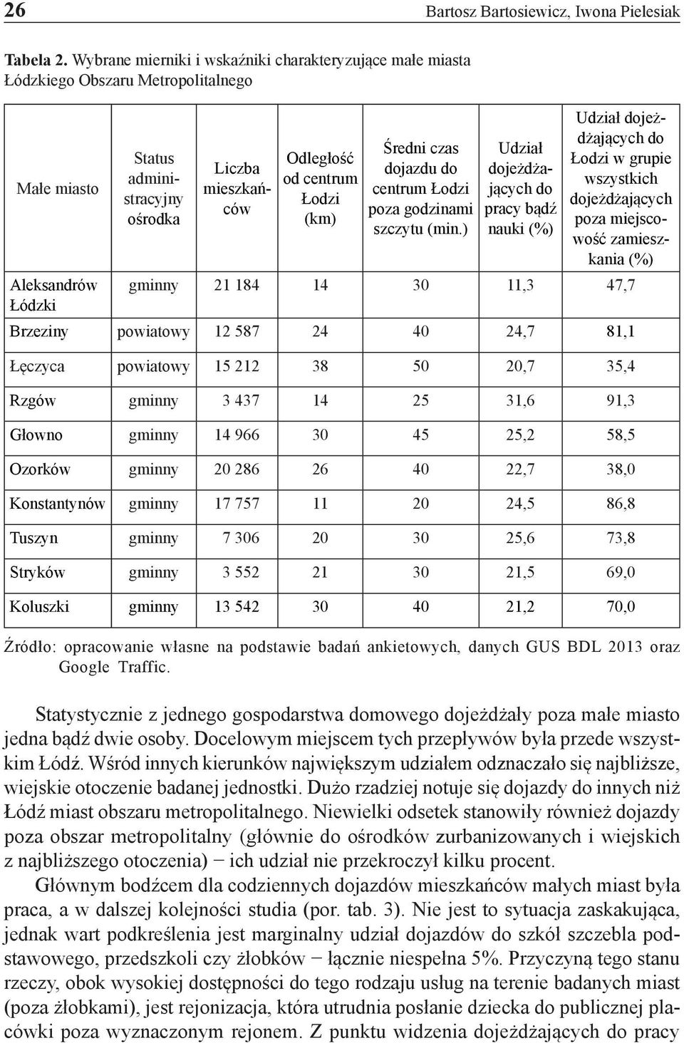 dojazdu do centrum Łodzi poza godzinami szczytu (min.