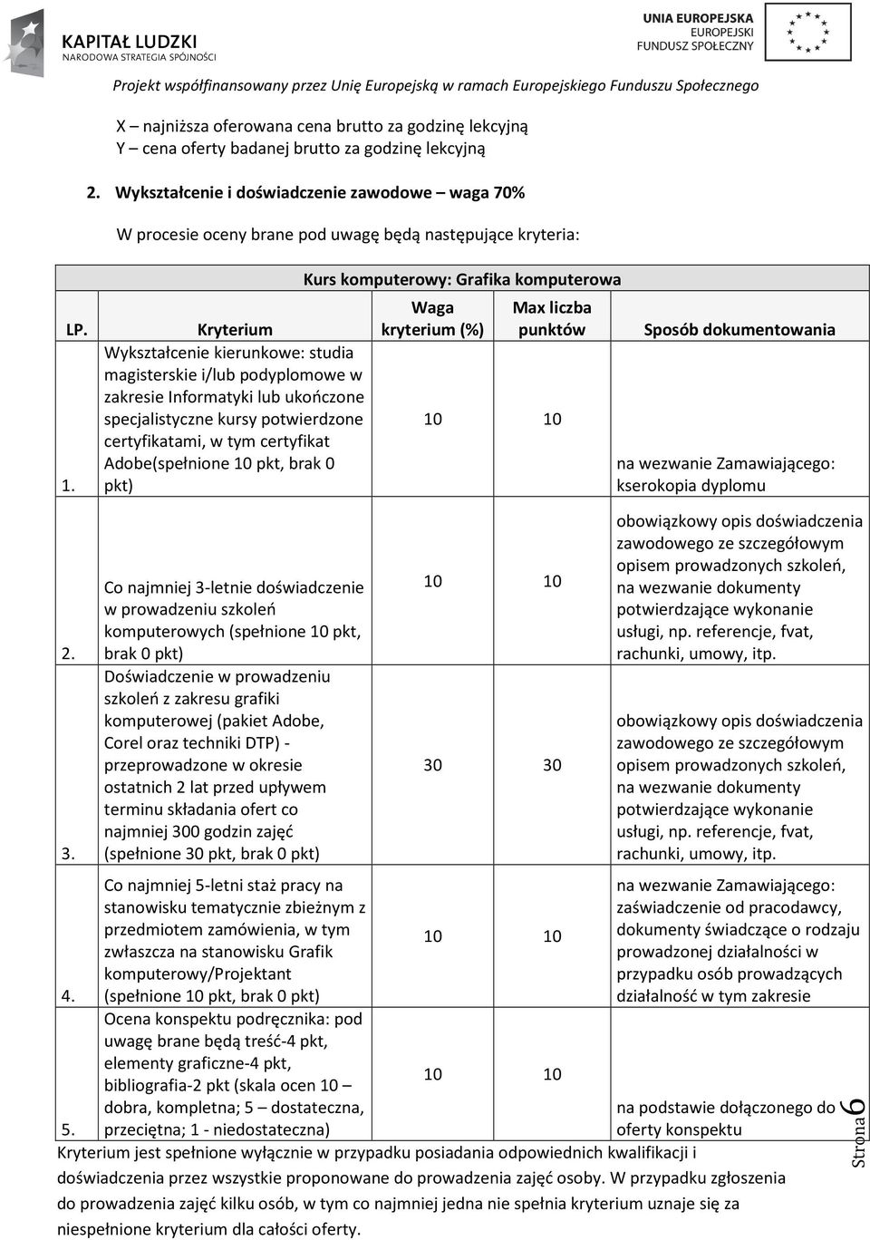 Kryterium Wykształcenie kierunkowe: studia magisterskie i/lub podyplomowe w zakresie Informatyki lub ukończone specjalistyczne kursy potwierdzone certyfikatami, w tym certyfikat Adobe(spełnione 10