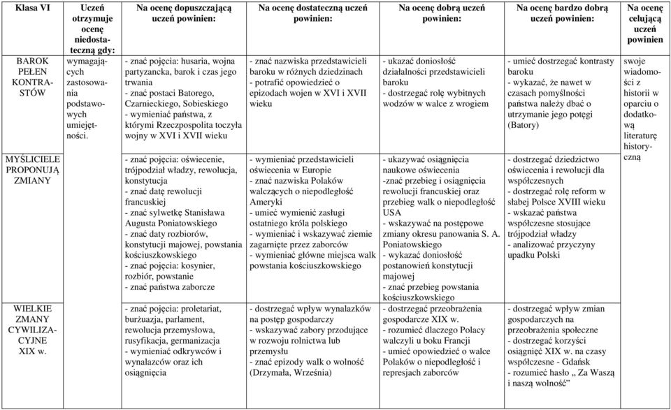 w XVI i XVII wieku - znać pojęcia: oświecenie, trójpodział władzy, rewolucja, konstytucja - znać datę rewolucji francuskiej - znać sylwetkę Stanisława Augusta Poniatowskiego - znać daty rozbiorów,