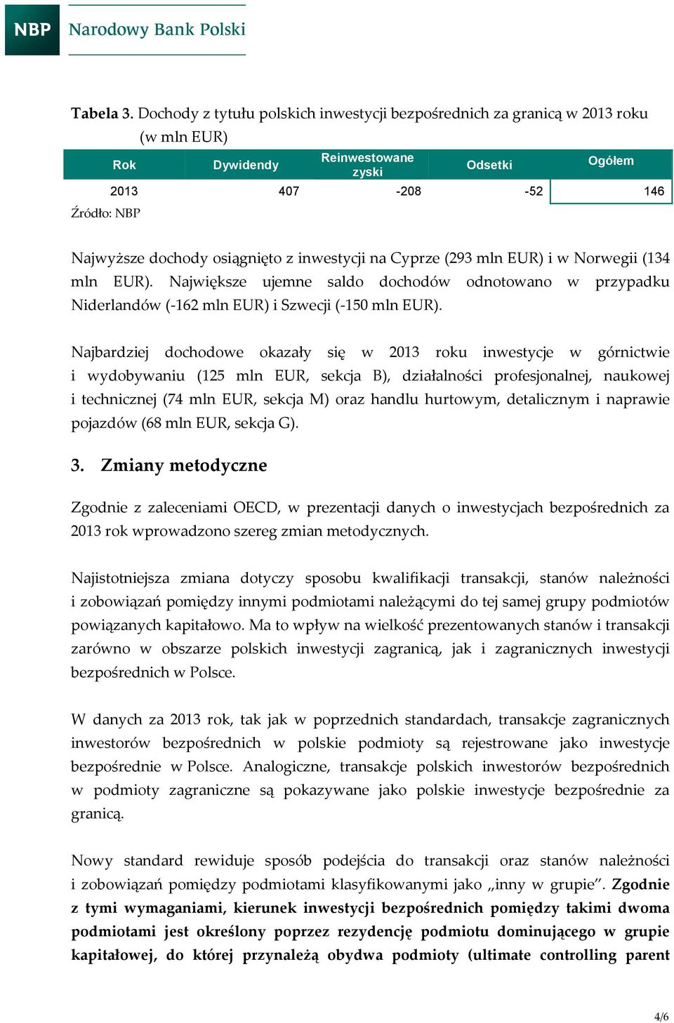 inwestycji na Cyprze (293 mln EUR) i w Norwegii (134 mln EUR). Największe ujemne saldo dochodów odnotowano w przypadku Niderlandów (-162 mln EUR) i Szwecji (-150 mln EUR).