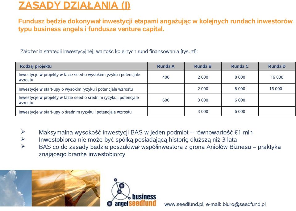 zł]: Rodzaj projektu Runda A Runda B Runda C Runda D Inwestycje w projekty w fazie seed o wysokim ryzyku i potencjale wzrostu 400 2 000 8 000 16 000 Inwestycje w start-upy o wysokim ryzyku i