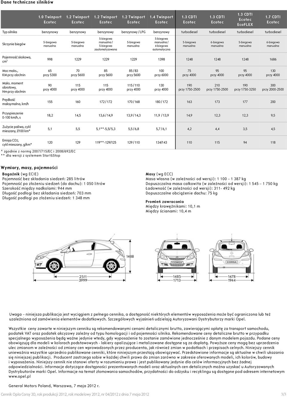 6-biegowa Pojemność skokowa, cm 3 998 1229 1229 1229 1398 1248 1248 1248 1686 Moc maks., KM przy obr/min 65 przy 5300 70 85 85 / 83 100 przy 6000 75 95 95 130 Maks.