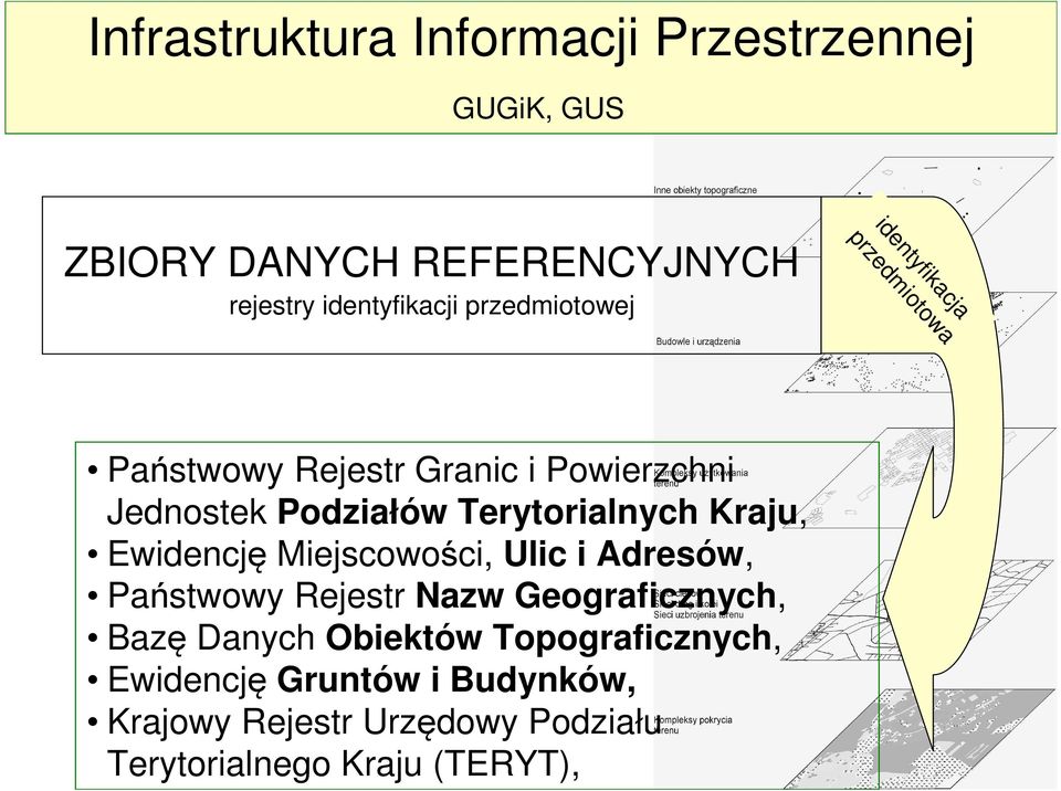 Ewidencję Miejscowości, Ulic i Adresów, Państwowy Rejestr Nazw Geograficznych, Bazę Danych