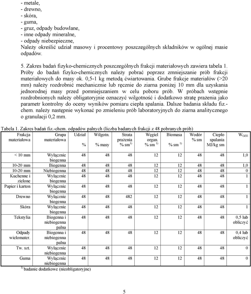 Próby do badań fizyko-chemicznych należy pobrać poprzez zmniejszanie prób frakcji materiałowych do masy ok. 0,5-1 kg metodą ćwiartowania.